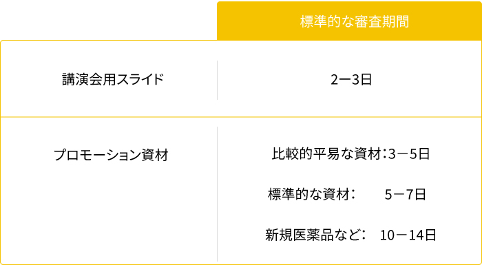 講演会用スライドとプロモーション資材の審査期間